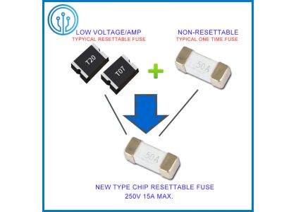 The world's first chip square brick resettable fuse